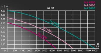 NEWJET 4500-6000-8000 Online